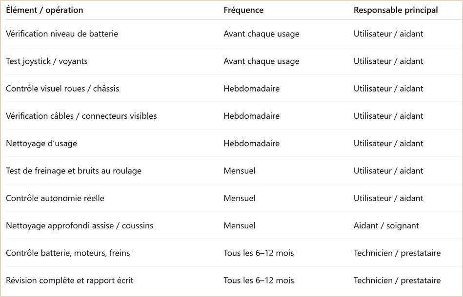 planning entretien fauteuil roulant